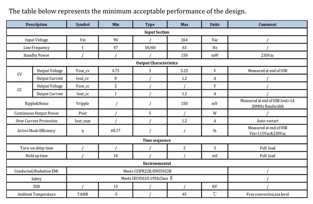 BF1550 5V1A Charger Design_5.jpg