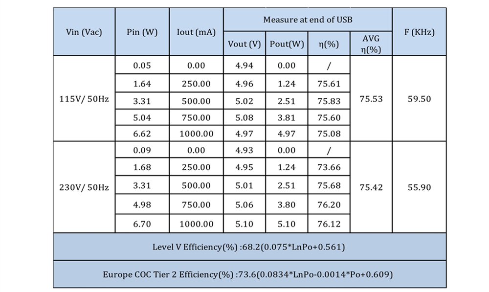 BF1550 5V1A Charger Design_10.jpg