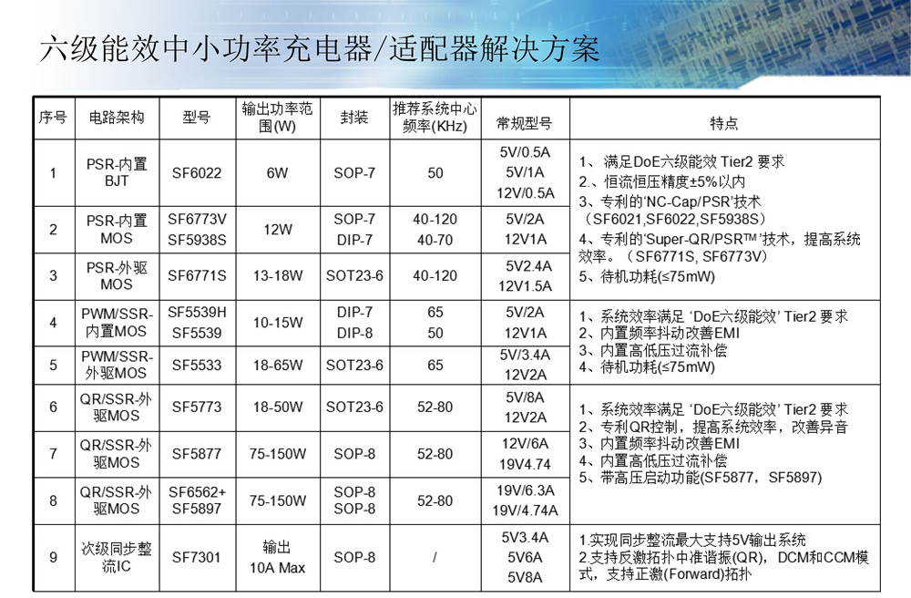 赛威科技 AC-DC电源方案推介 2016 v1.7_6.jpg